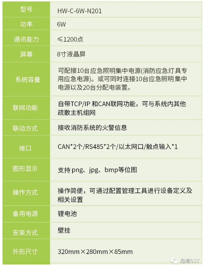 江苏江苏海湾消防HW-C-6W-N201壁挂式应急照明控制器技术参数