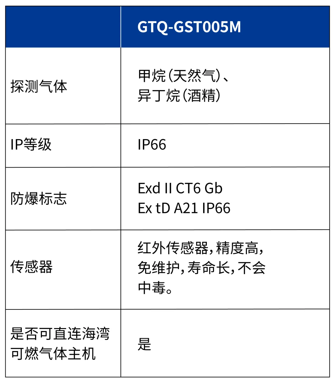 江苏海湾GTQ-GST005M  工业及商业用途可燃气体探测器参数