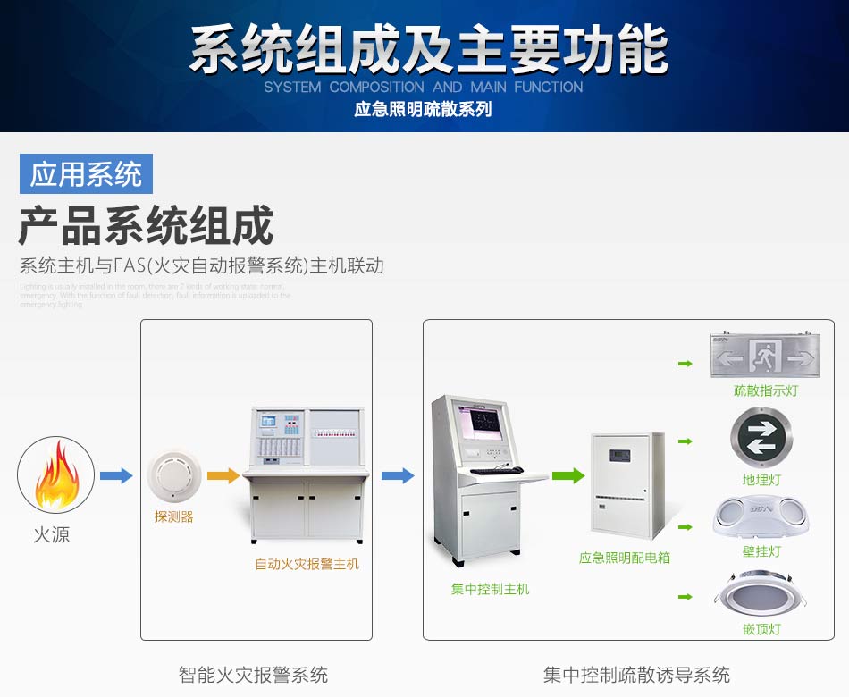 江苏海湾N600系列应急照明设备系统组成