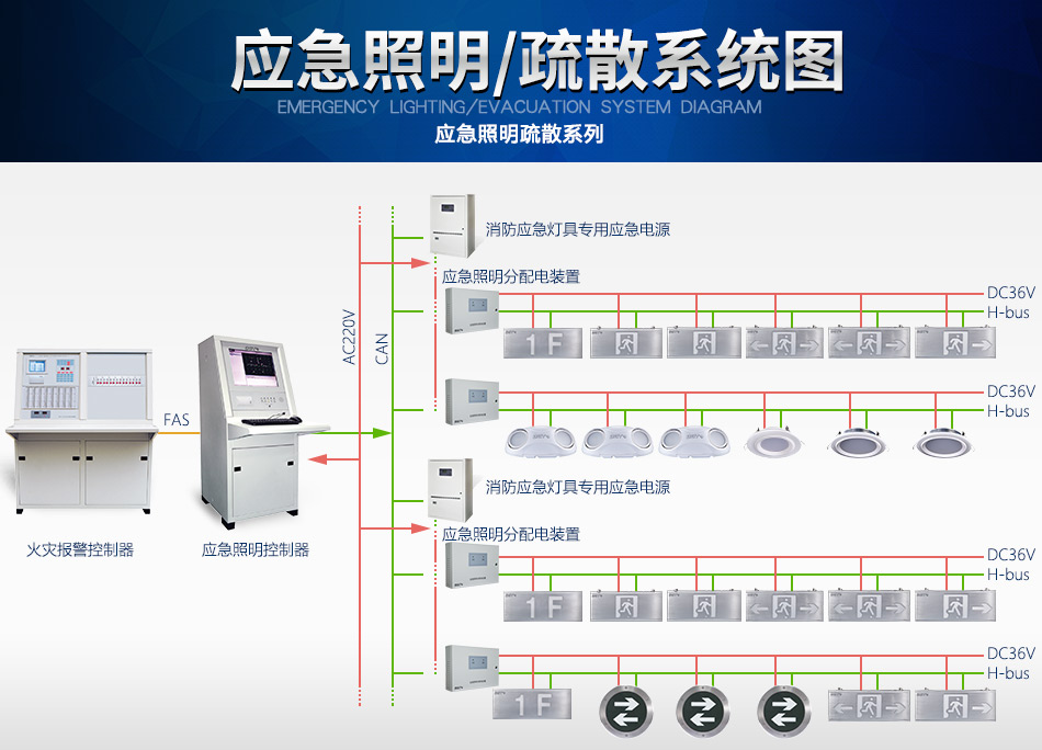 江苏海湾N600系列应急照明设备系统图