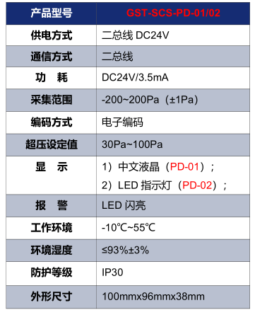 江苏海湾GST-SCS-PD-01/02余压探测器技术参数