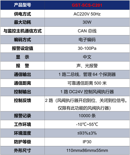 江苏海湾GST-SCS-C201余压控制器技术参数