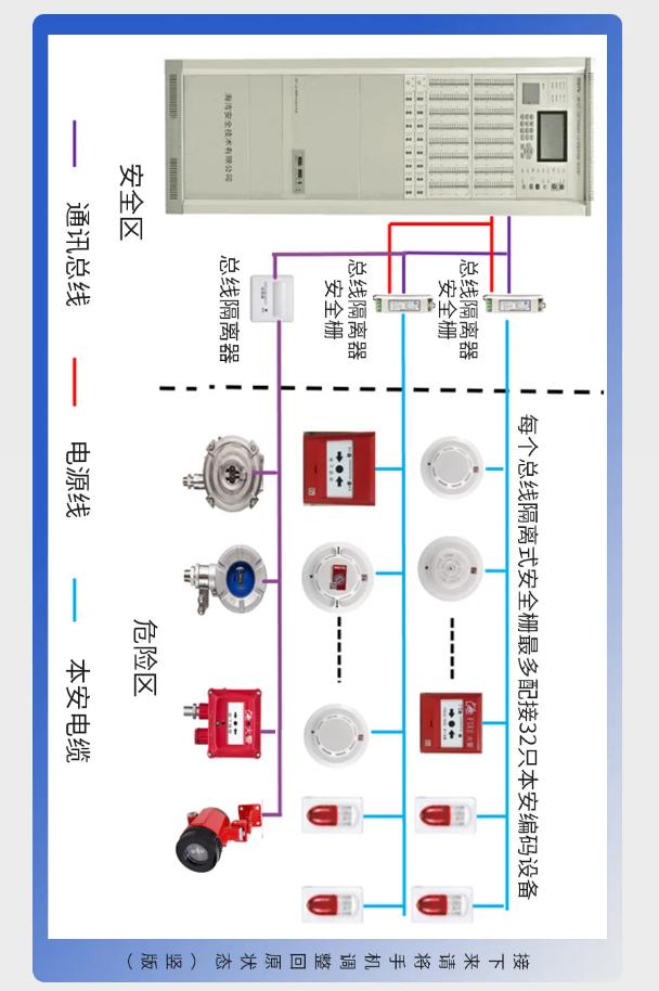 江苏海湾防爆产品系统接线图